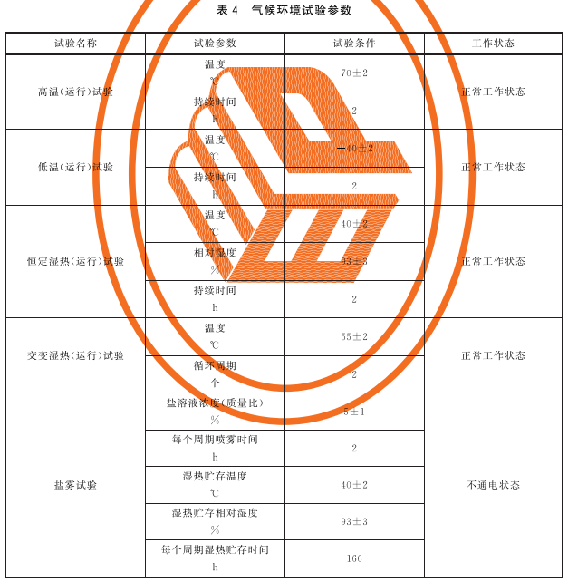 表4 气候环境试验参数