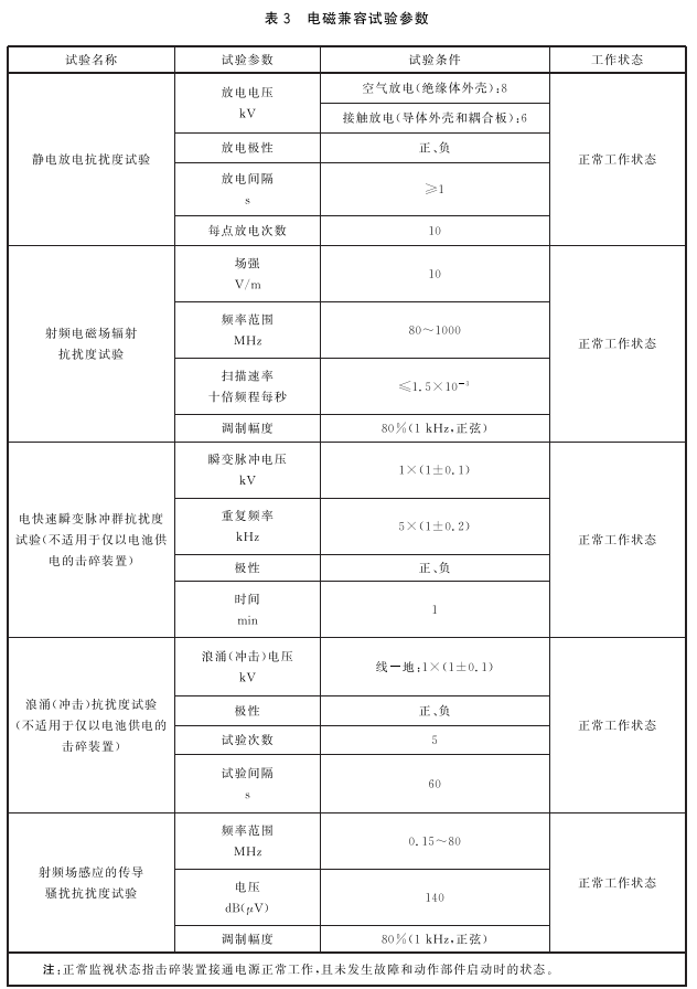 表3 电磁兼容试验参数