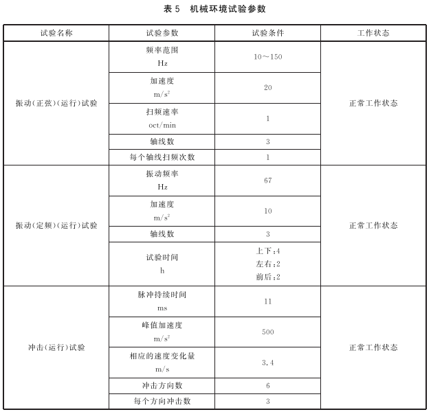 表5 机械环境试验参数