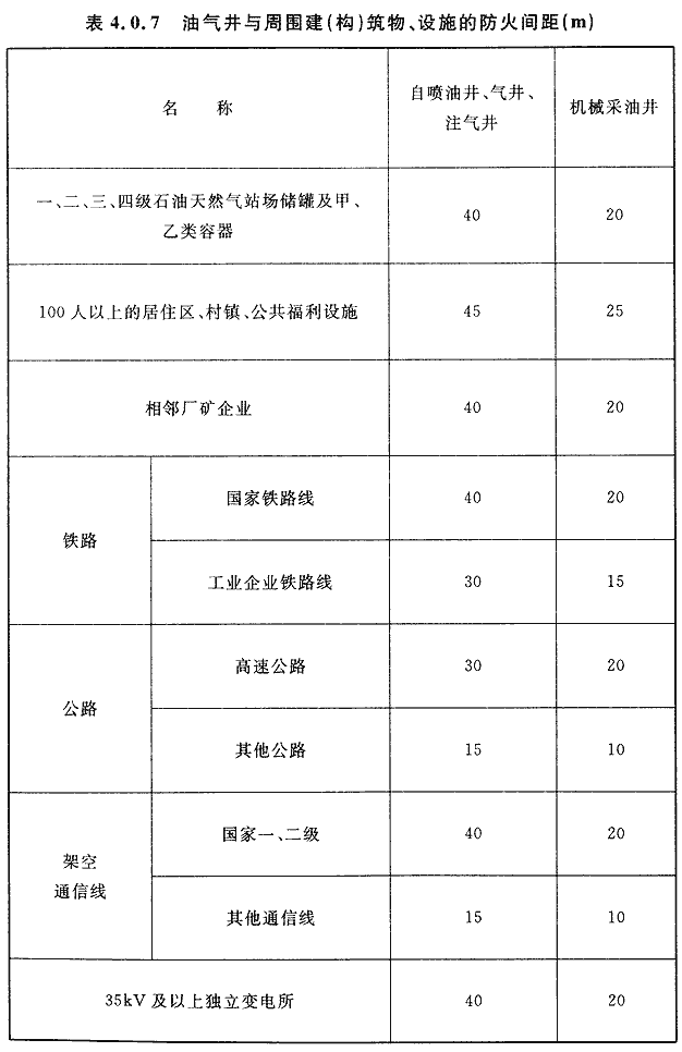 表4.0.7 油气井与周围建（构）筑物、设施的防火间距（m）