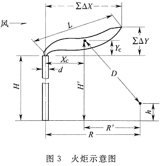 图3 火炬示意图