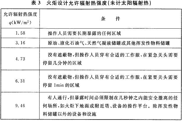 表3 火炬设计允许辐射热强度（未计太阳辐射热）