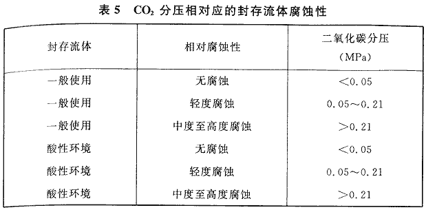 表5 CO2分压相对应的封存流体腐蚀性