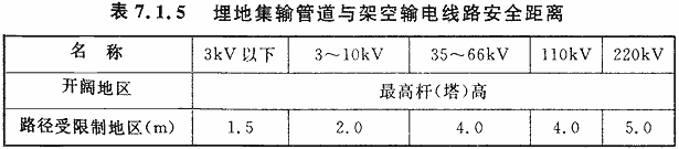 表7.1.5 埋地集输管道与架空输电线路安全距离