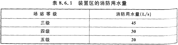 表8.6.1 装置区的消防用水量