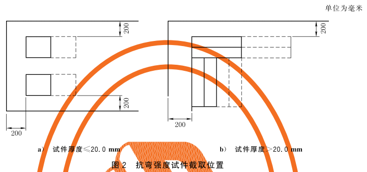 图2 抗弯强度试件截取位置