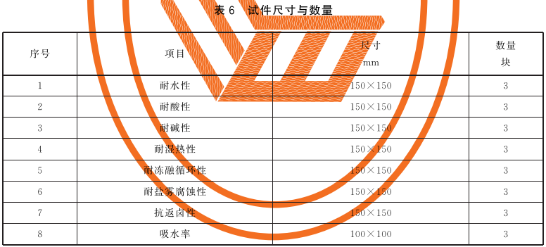 表6 试件尺寸与数量