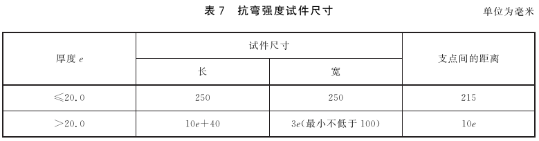 表7 抗弯强度试件尺寸