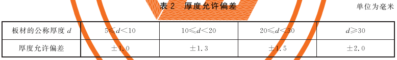 表2 厚度允许偏差