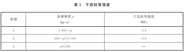 表3 干态抗弯强度