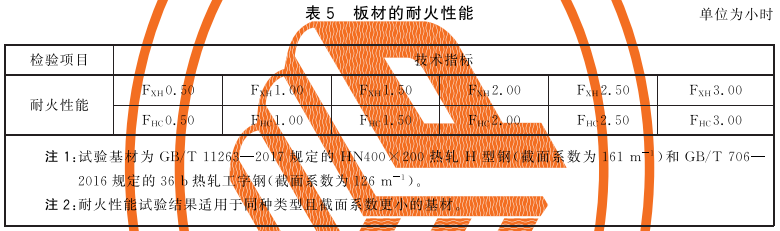 表5 板材的耐火性能