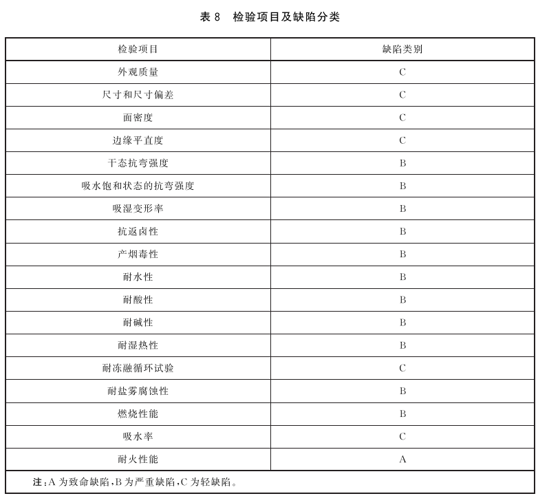 表8 检验项目及缺陷分类