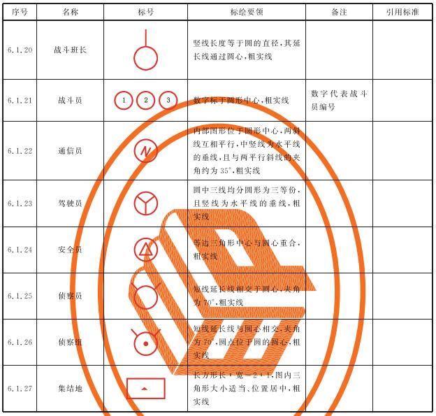 表2 级别、人员标号