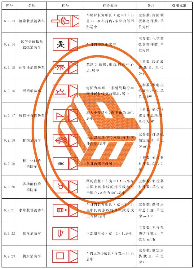 表3 消防车辆、器材装备标号