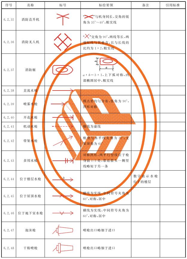 表3 消防车辆、器材装备标号