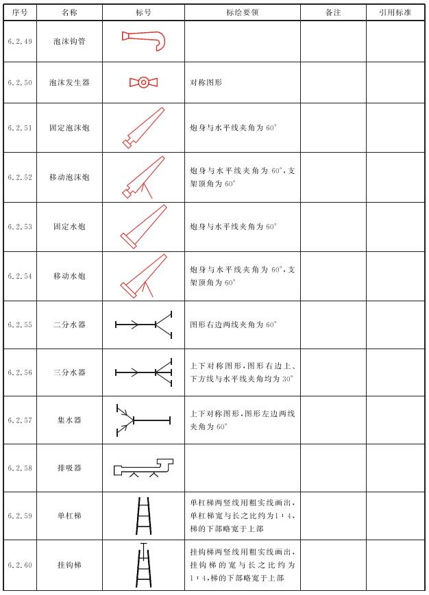 表3 消防车辆、器材装备标号