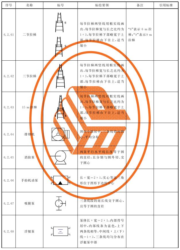 表3 消防车辆、器材装备标号