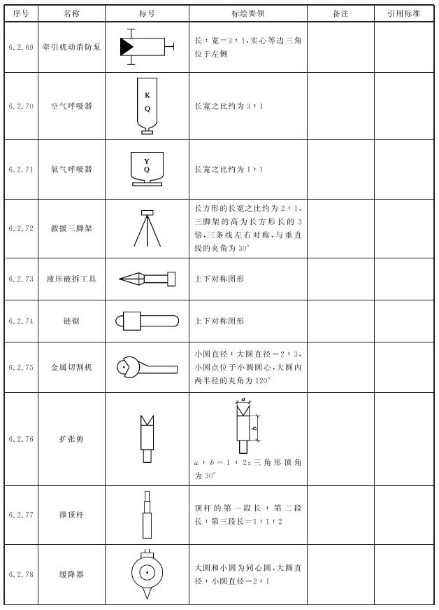 表3 消防车辆、器材装备标号