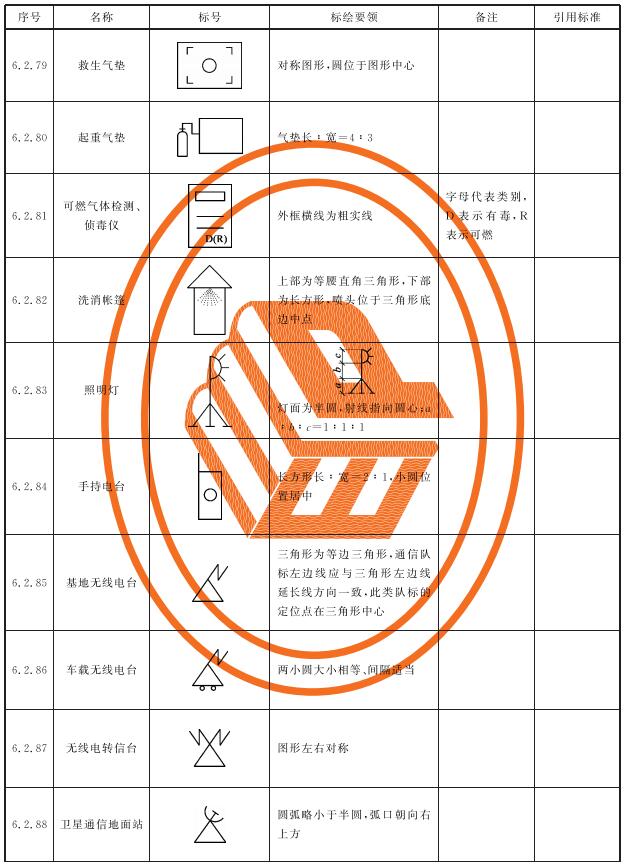 表3 消防车辆、器材装备标号