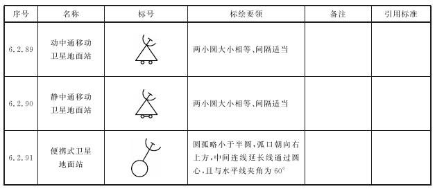 表3 消防车辆、器材装备标号