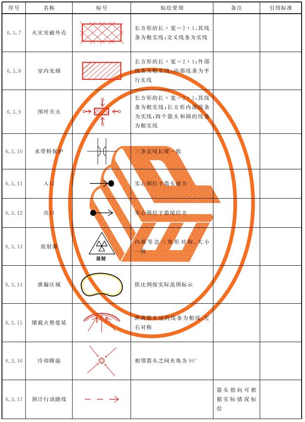 表4 战斗行动标号