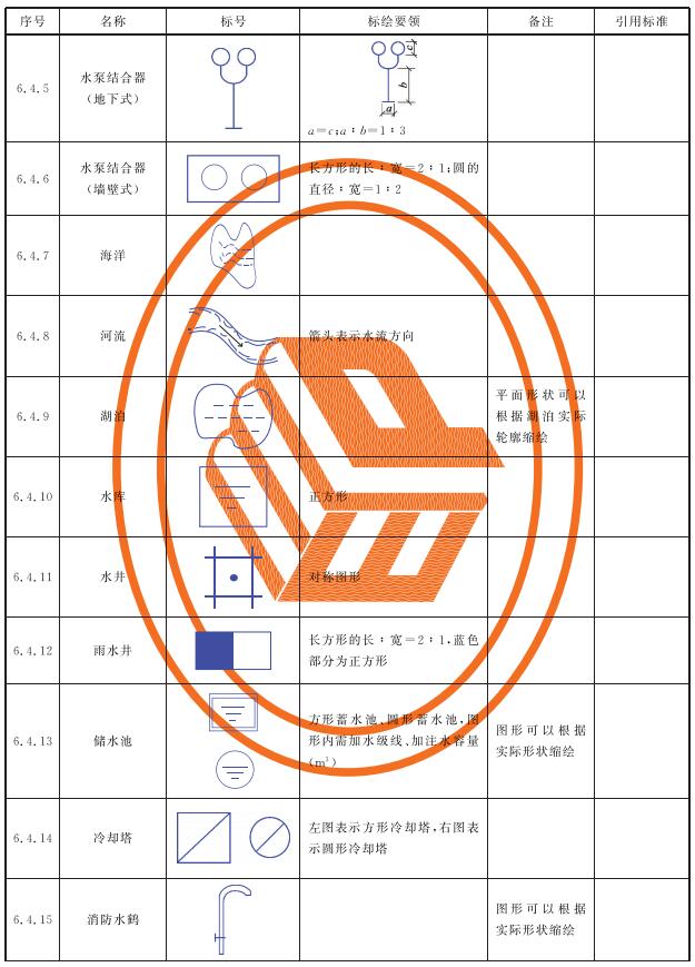 表5 消防水源标号