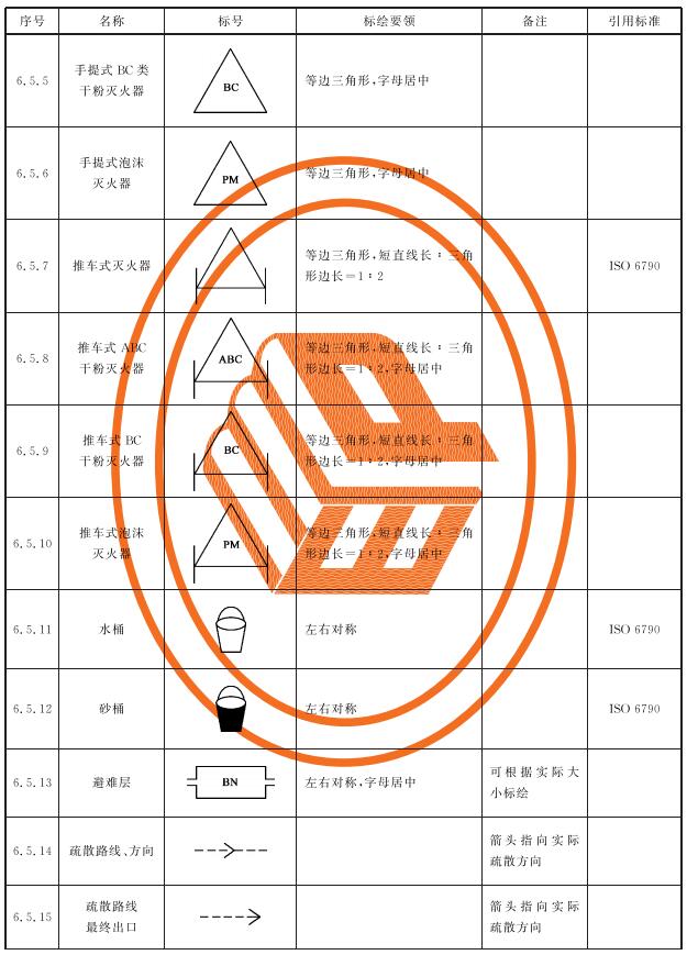 表6 灭火器与灭火设施标号