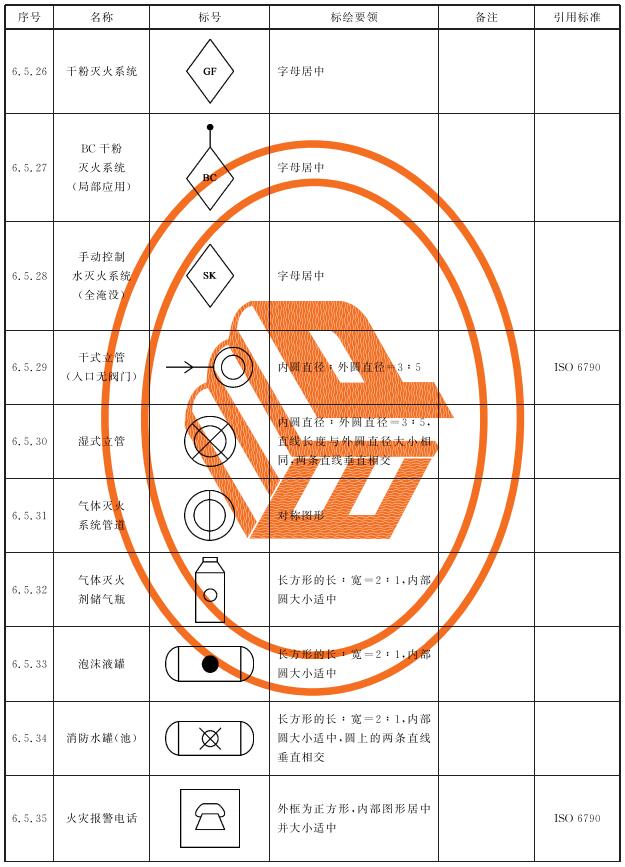 表6 灭火器与灭火设施标号