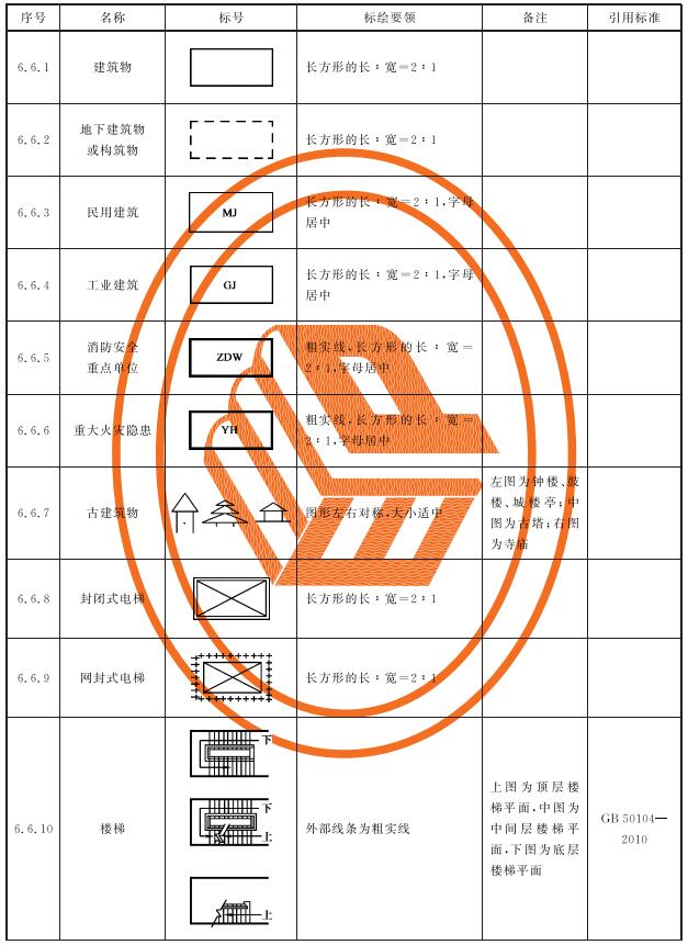 表7 常用建筑及构件标号