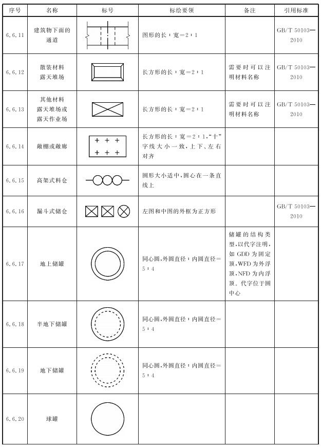 表7 常用建筑及构件标号