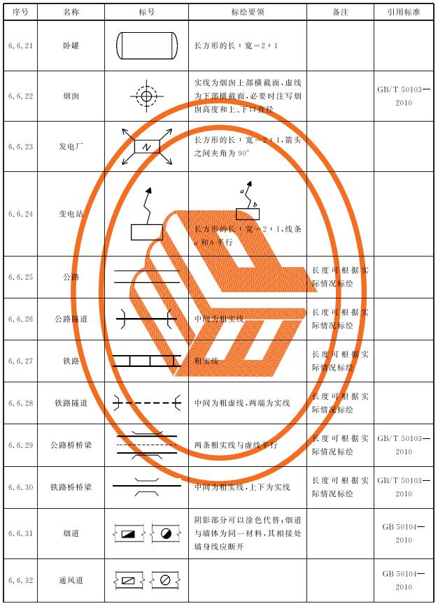 表7 常用建筑及构件标号