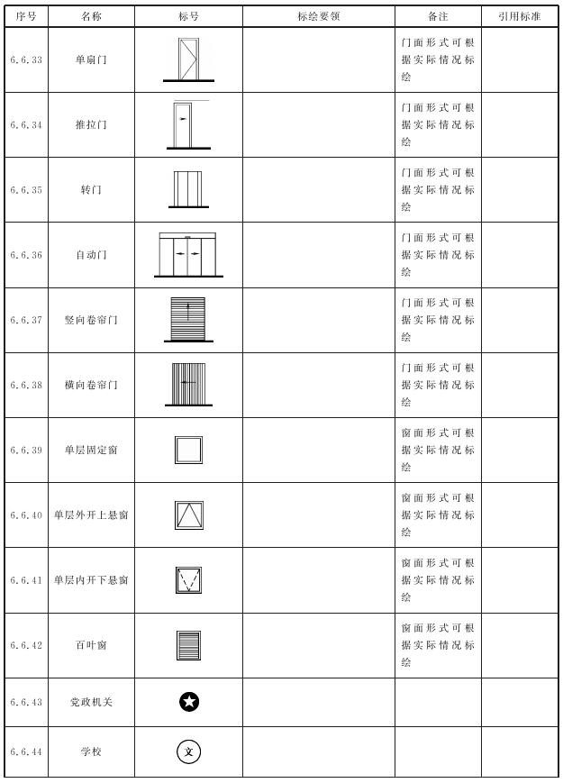 表7 常用建筑及构件标号