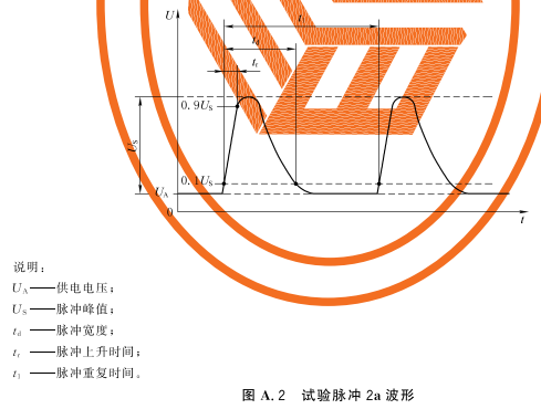 图A.2 试验脉冲2a波形