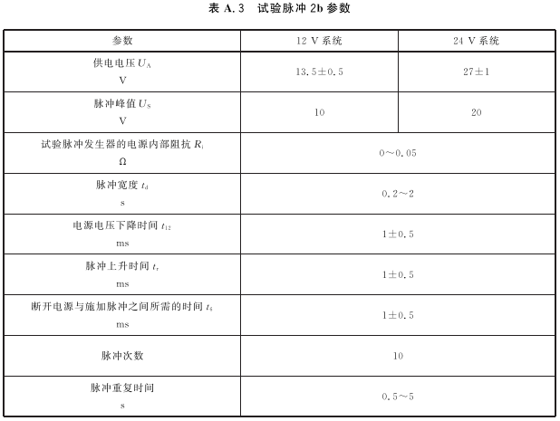 表A.3 试验脉冲2b参数