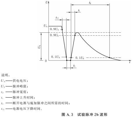 图A.3 试验脉冲2b波形