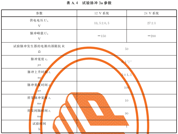 表A.4 试验脉冲3a参数