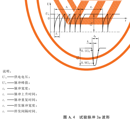 图A.4 试验脉冲3a波形