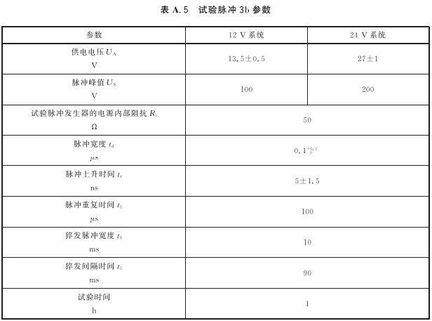 表A.5 试验脉冲3b参数