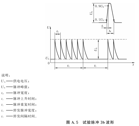 图A.5 试验脉冲3b波形