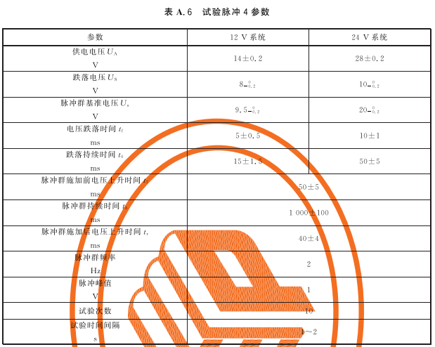 表A.6 试验脉冲4参数