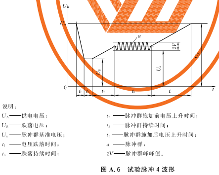 图A.6 试验脉冲4波形