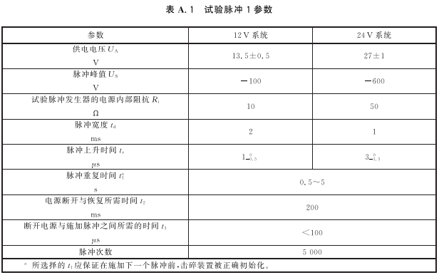 表A.1 试验脉冲1参数