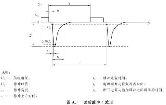 图A.1 试验脉冲1波形