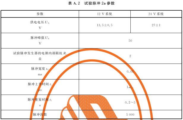 表A.2 试验脉冲2a参数