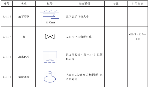 表5 消防水源标号