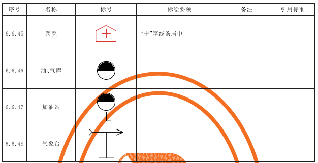 表7 常用建筑及构件标号