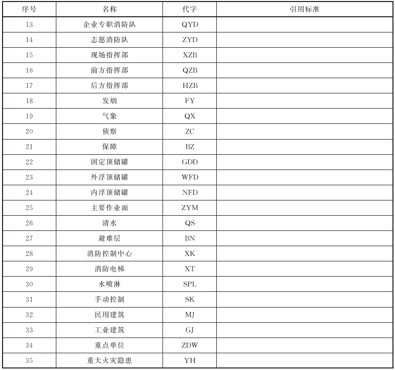 表1国家综合性消防救援队伍常用代字