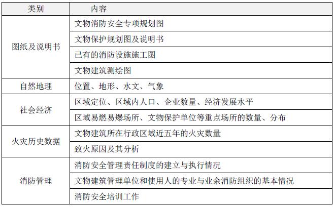 表3.0.2 资料收集内容