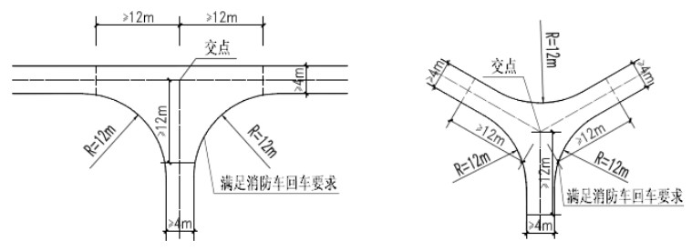 附图1 不规则的消防回车场地