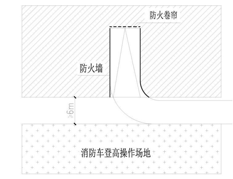 附图3 建筑投影范围内的汽车库（坡道）出入口